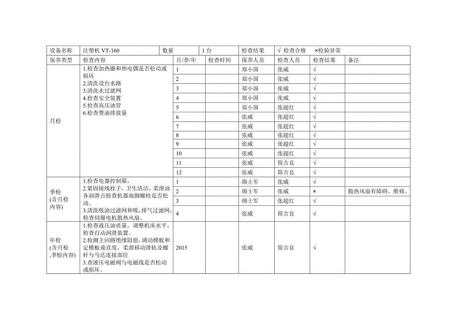 5.1-2015年检修计划及记录_第5页