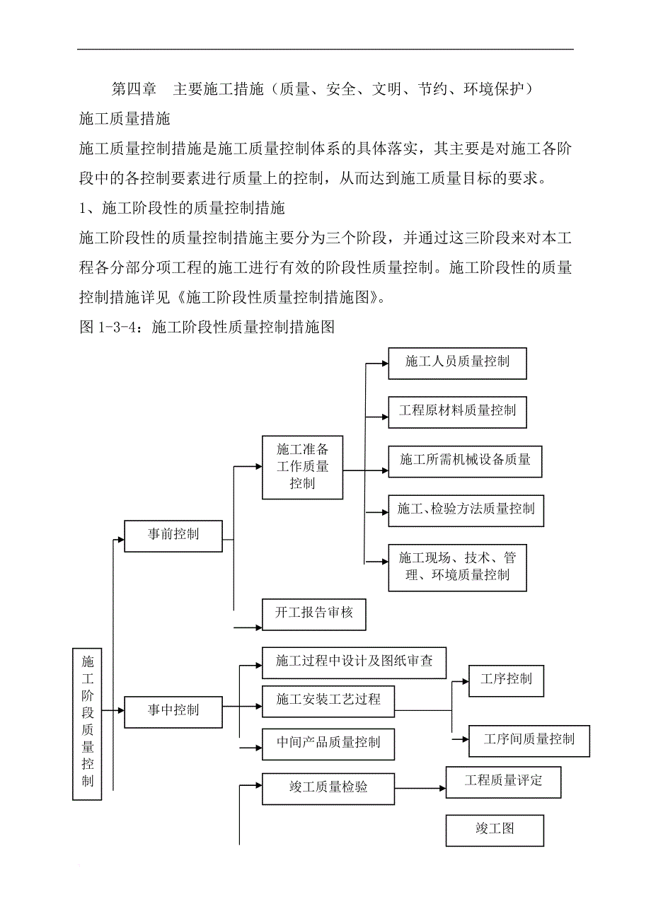 4主要施工措施_第1页