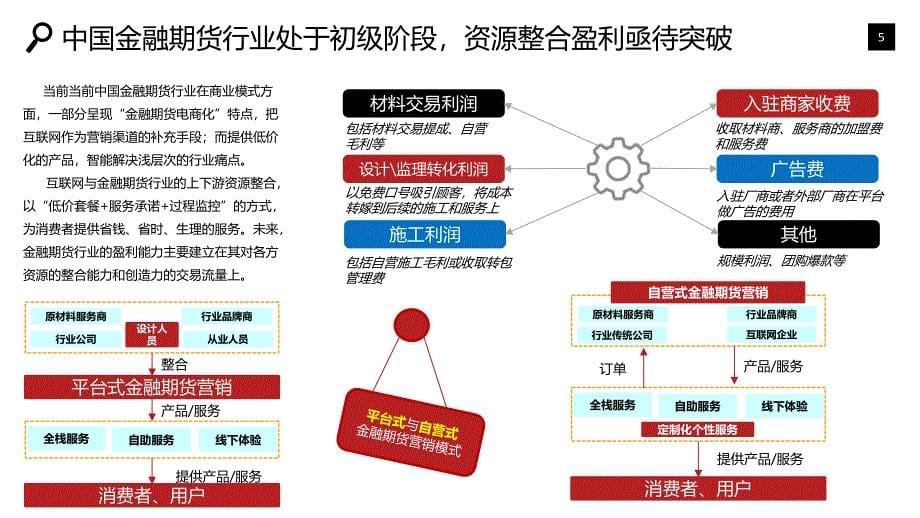 金融期货行业发展分析投资风险_第5页