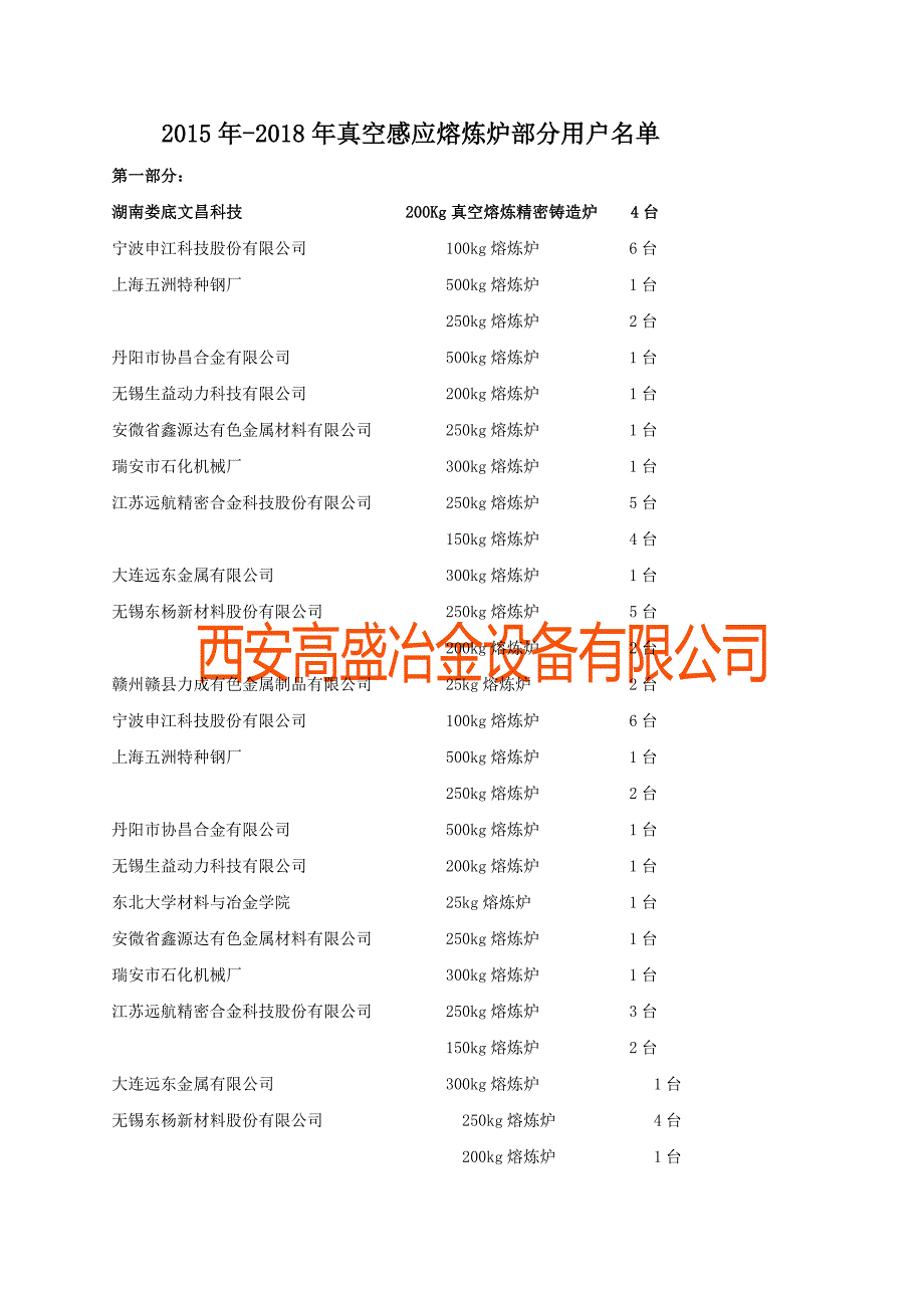 西安高盛冶金设备有限公司300公斤真空熔炼炉技术方案20190117_第3页