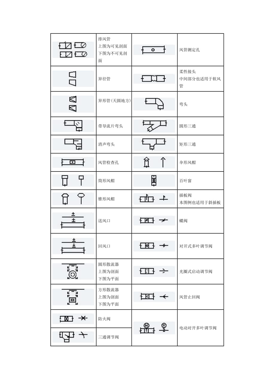 3.识读通风空调施工图_第3页