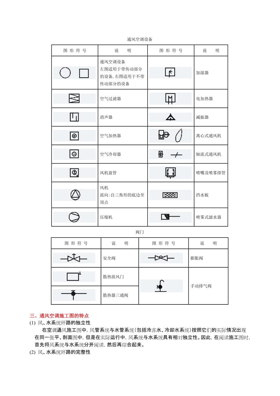 3.识读通风空调施工图_第4页