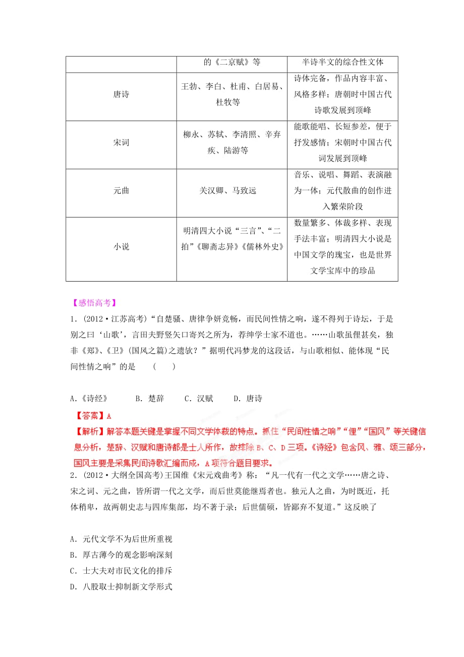 2013年高考历史二轮复习 精讲精练中国史 专题04 中国古代的科学技术与文学艺术_第4页