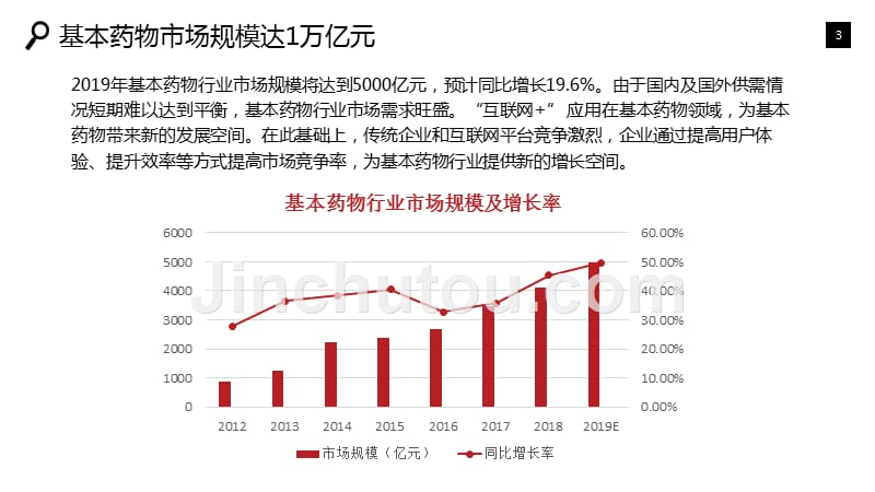 基本药物行业发展分析投资风险_第3页