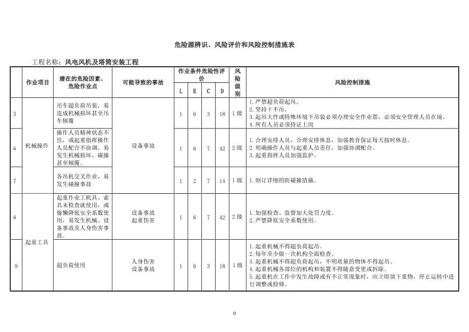 2风机及塔筒安装工程危险源辨识及风险评价表.doc_第5页