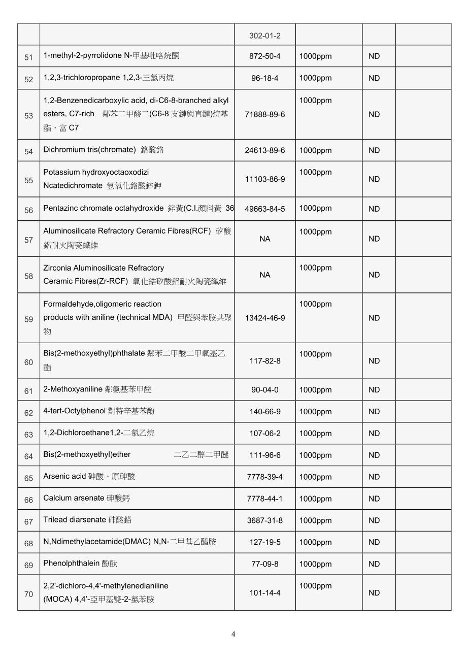 reach-168项符合性声明-中英文版_第4页