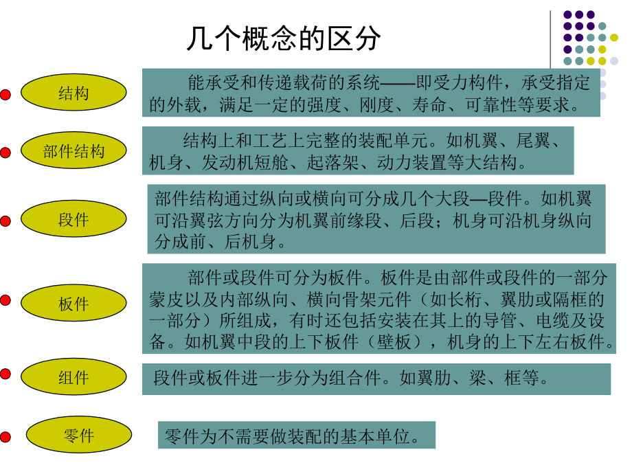 飞机制造工艺导论-第四章_第4页