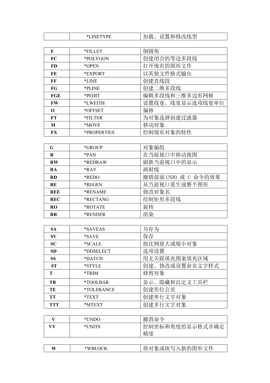 autocad2013快捷键大全_第2页