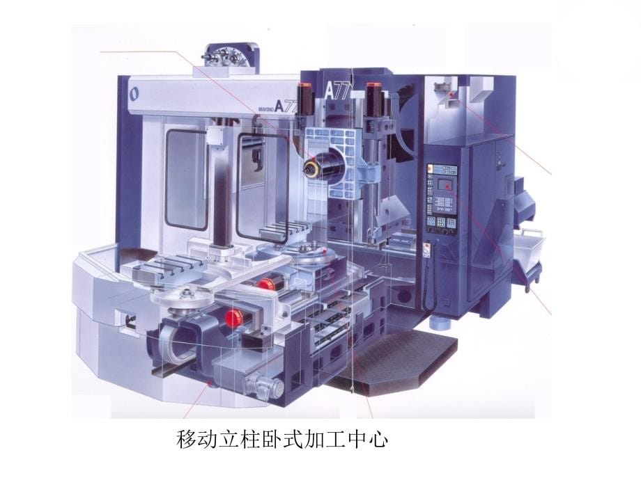 第7章数控机床的机械结构资料_第5页