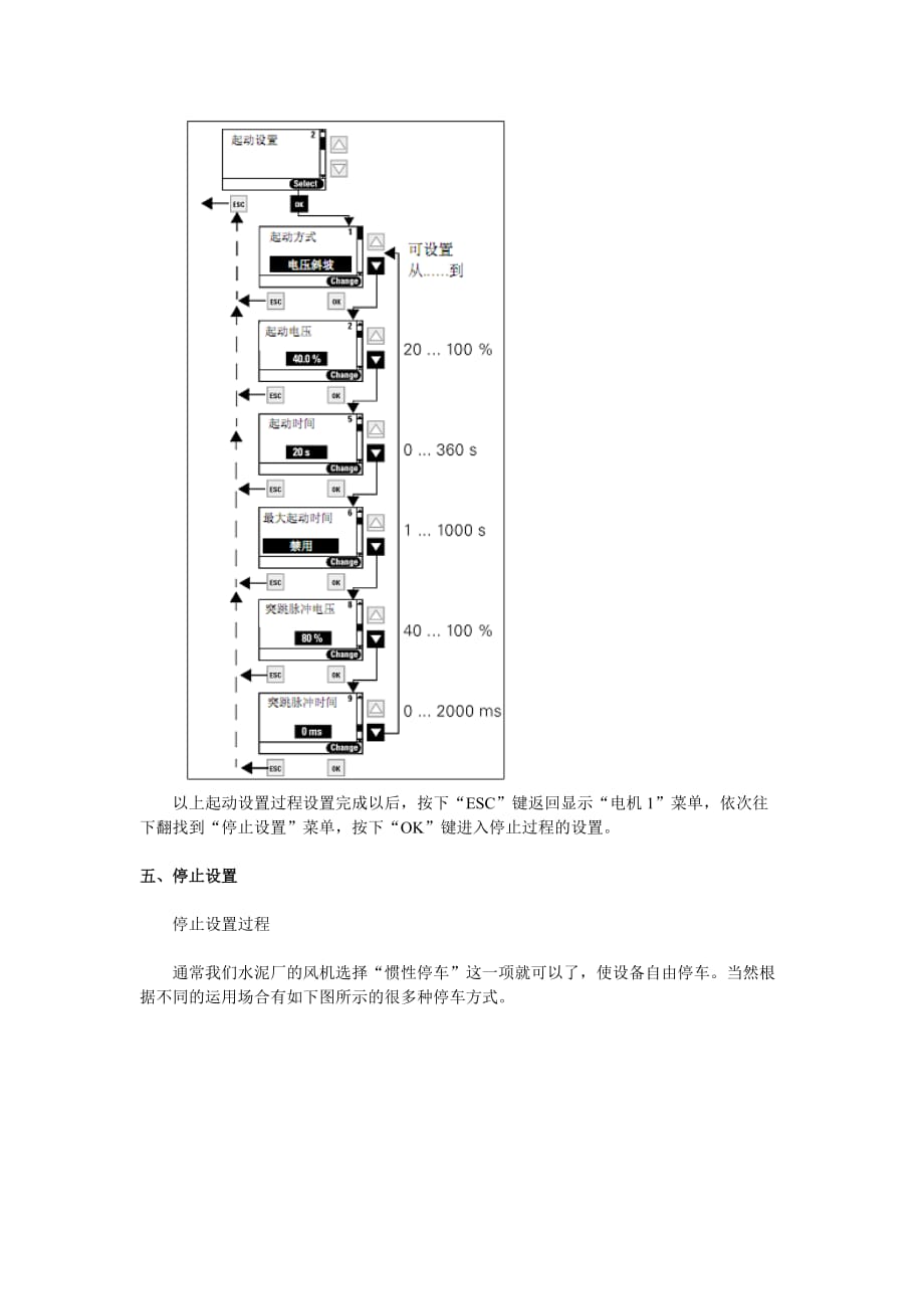 3rw44软启动操作步骤_第4页