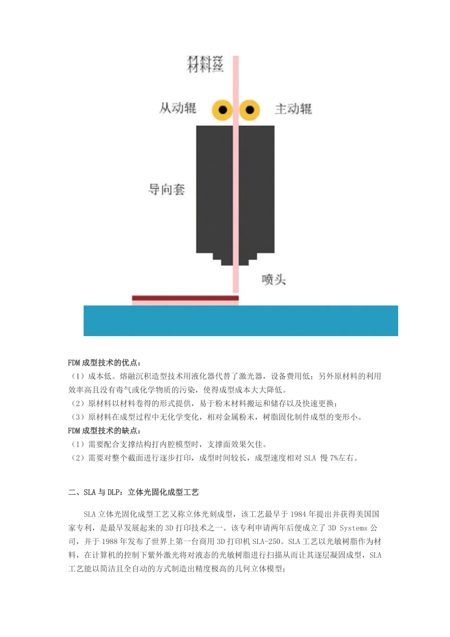 3d打印机的主要技术平台及优缺点.doc_第2页