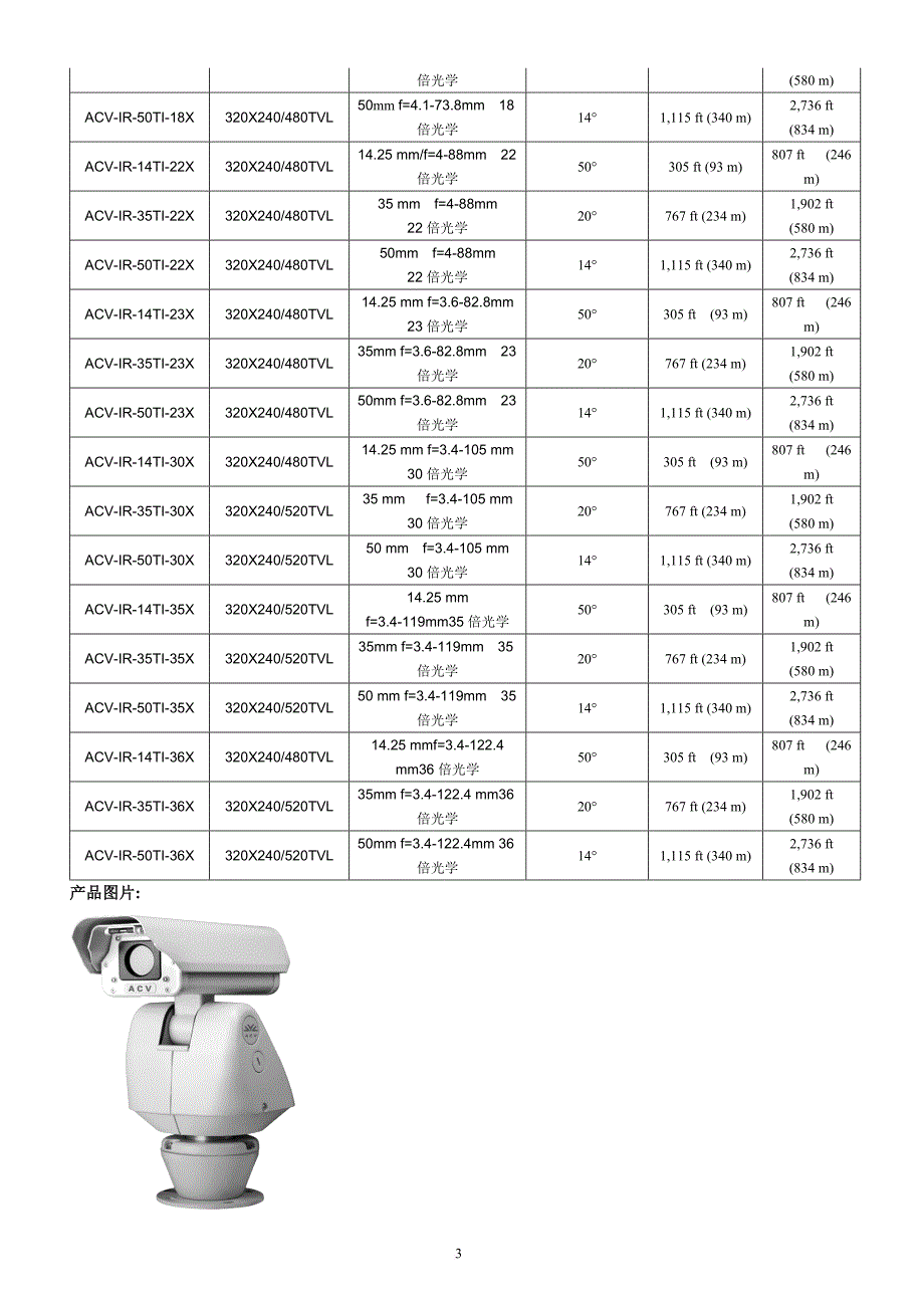 acv系列全线产品资料参数_第3页