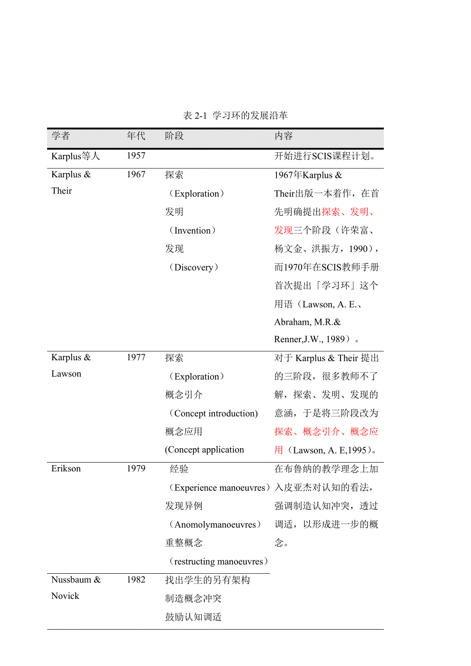 5e学习环教学法.doc_第2页