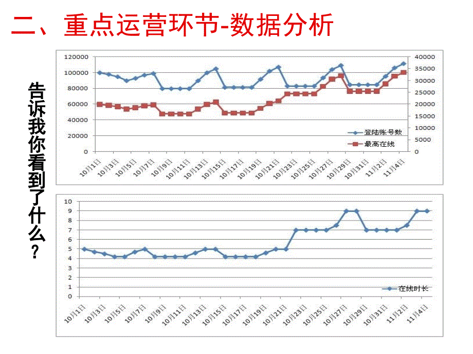 游戏数据分析之游戏运营_第4页