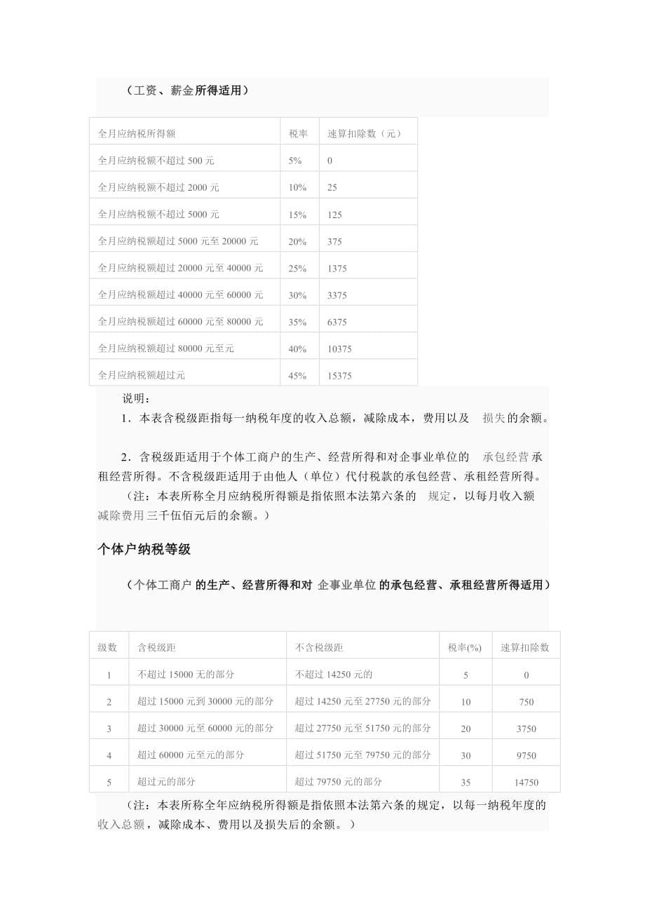 7月1日起天津市个体工商户月营业额不足5000元免缴营业税_第5页