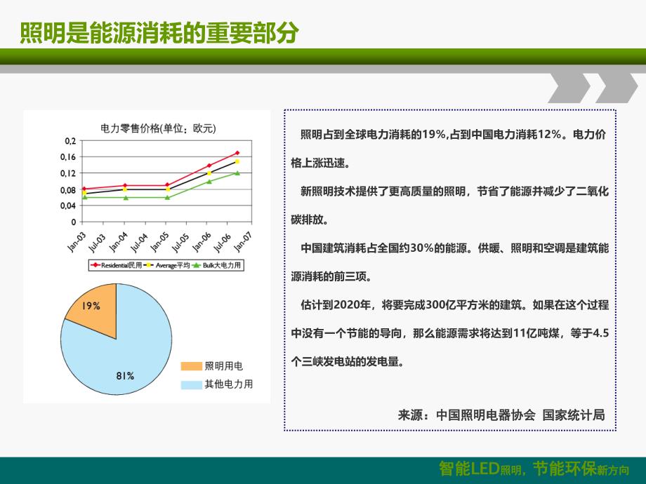 地下车库照明设计解决方案资料_第3页