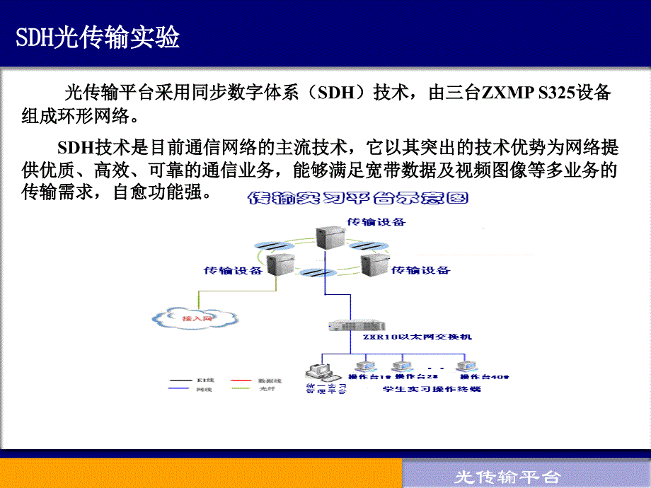 sdh传输设备及后台网管介绍_第2页