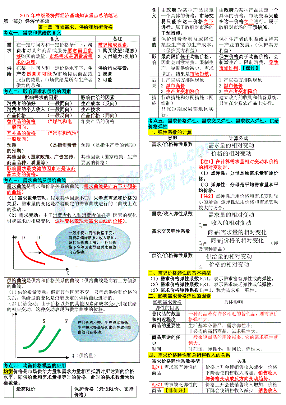 2018年中级经济师经济基础知识重点总结.doc_第1页