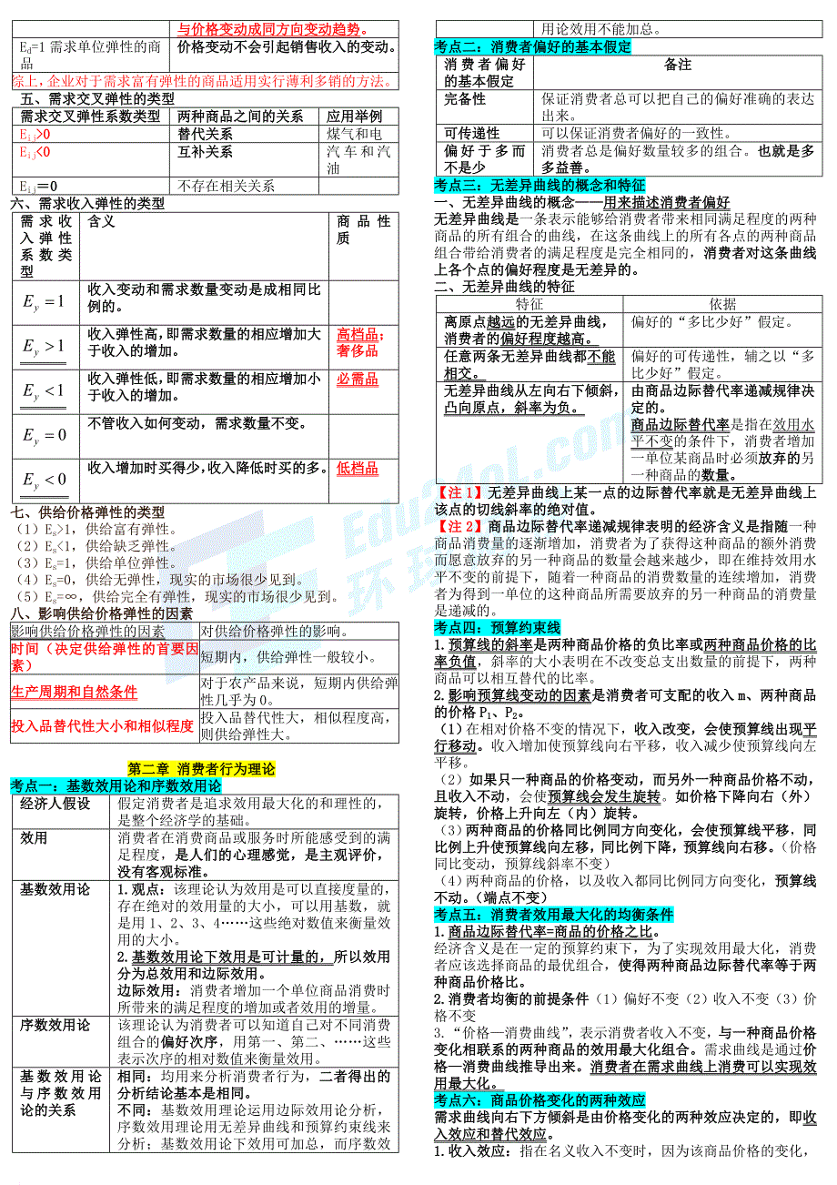 2018年中级经济师经济基础知识重点总结.doc_第2页