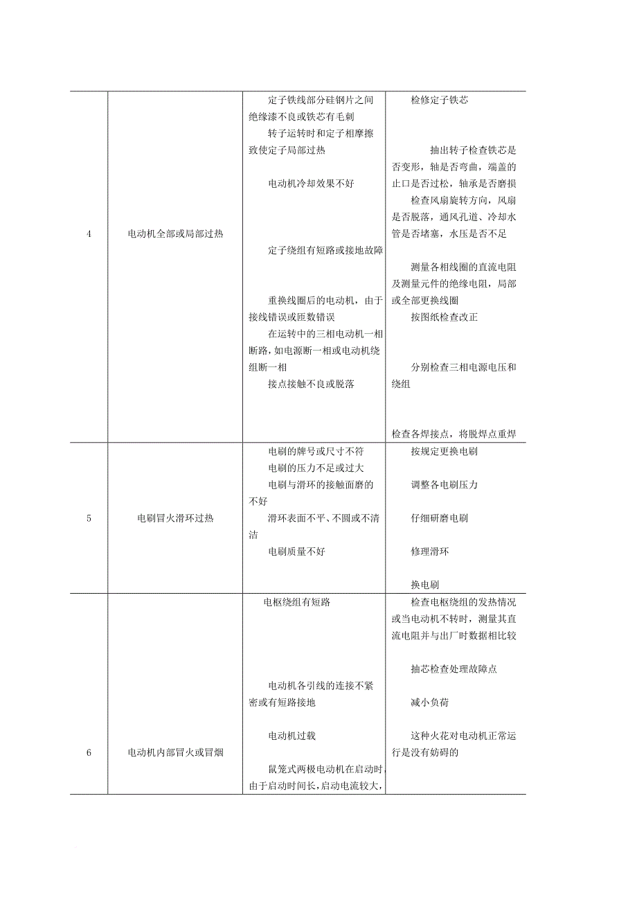 gc-04-06-石油化工电气设备检修规程_第4页