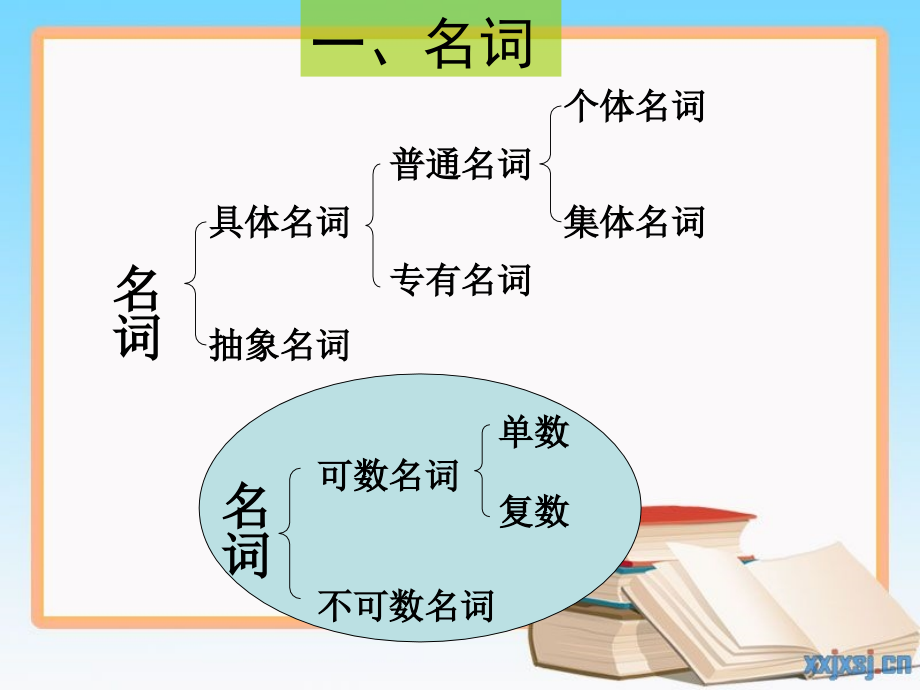 新人教版pep六年级英语毕业总复习各类知识点汇总课件,_第3页