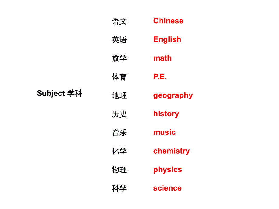 人教九上 Unit1 Section A (2a-2d ,4a-4c) 课件(共14张PPT)_第4页