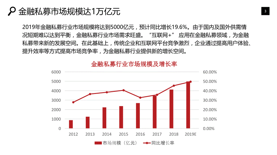 金融私募行业发展分析投资风险_第3页