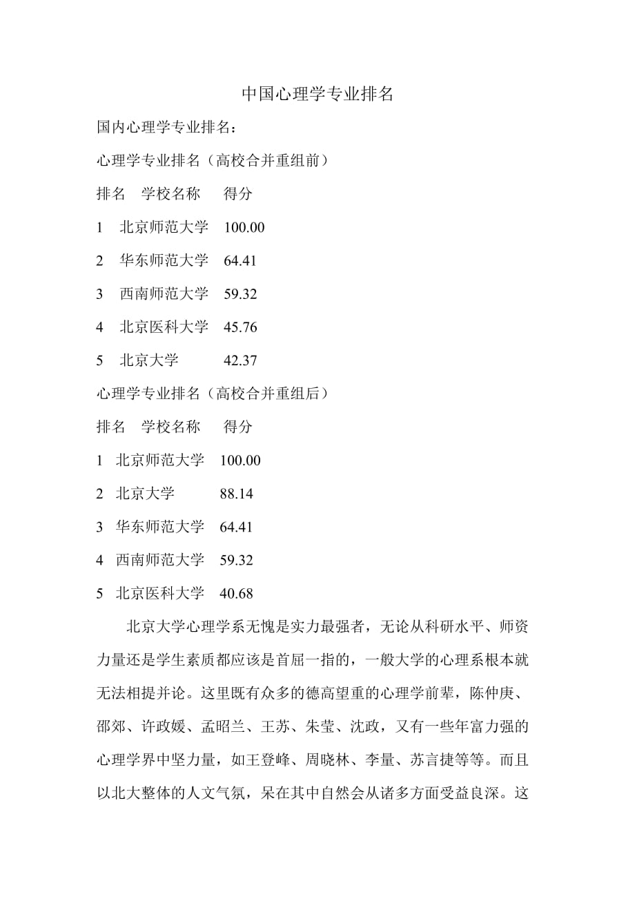 心理学专业排名_第1页