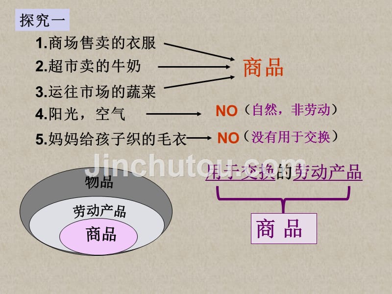 人教版政治必修一1.1   神奇的货币_第3页