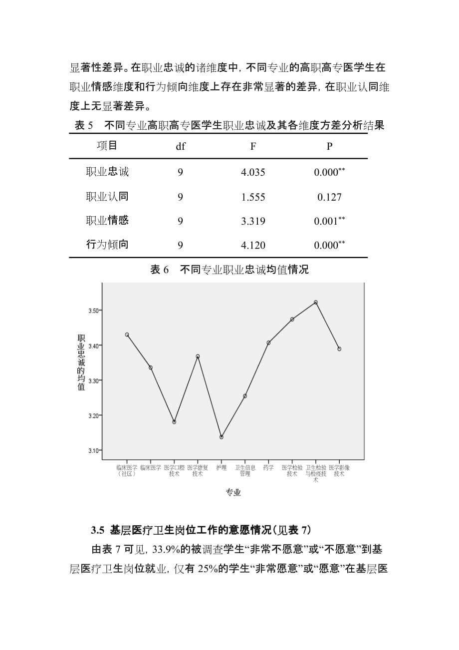 新医改形势下高职高专医学生职业忠诚现状调查与对策分析_第5页