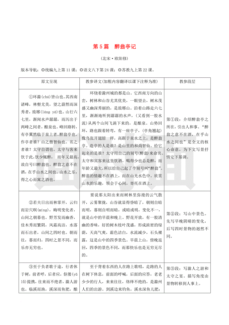 2019年中考语文专题复习精炼课内文言文阅读第5篇醉翁亭记.doc_第1页