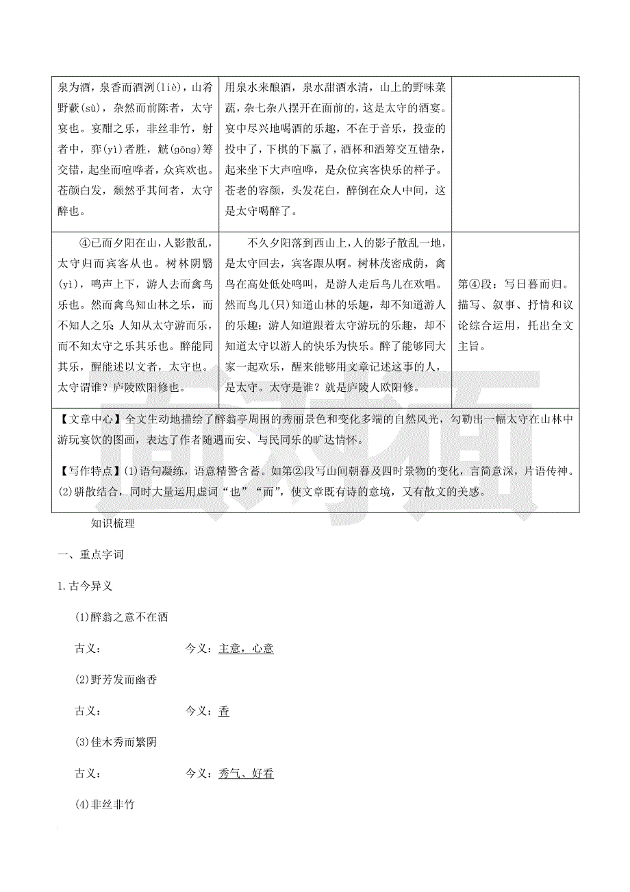 2019年中考语文专题复习精炼课内文言文阅读第5篇醉翁亭记.doc_第2页