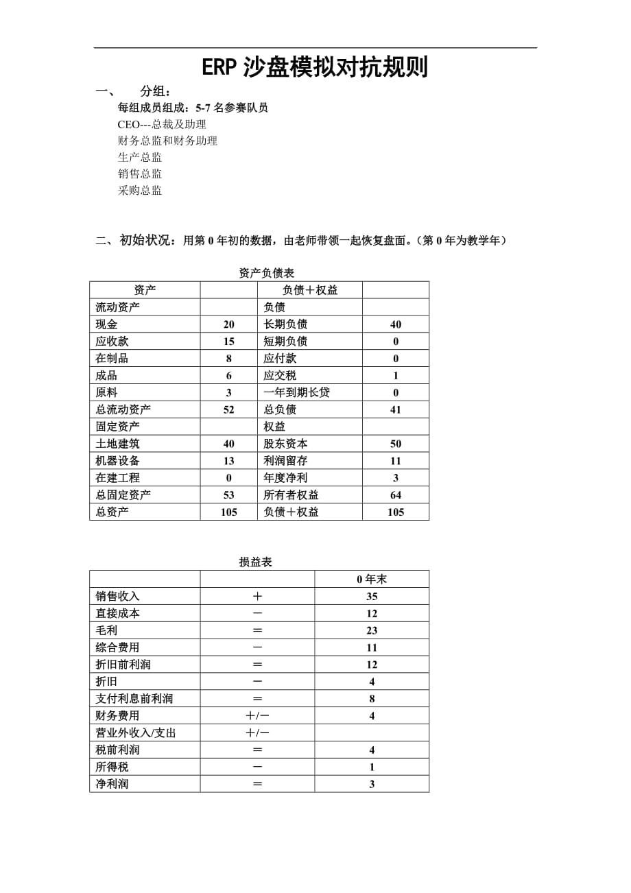 erp沙盘模拟对抗规则(每人1份)_第1页