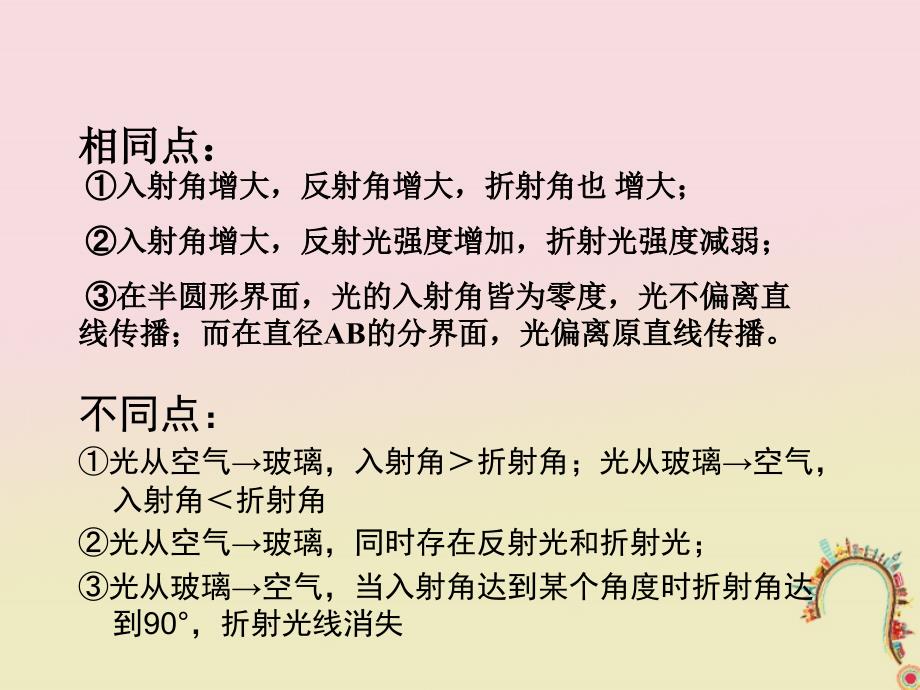 河北省邢台市高中物理 第十三章 光 13.2 全反射课件 新人教版选修3-4_第4页