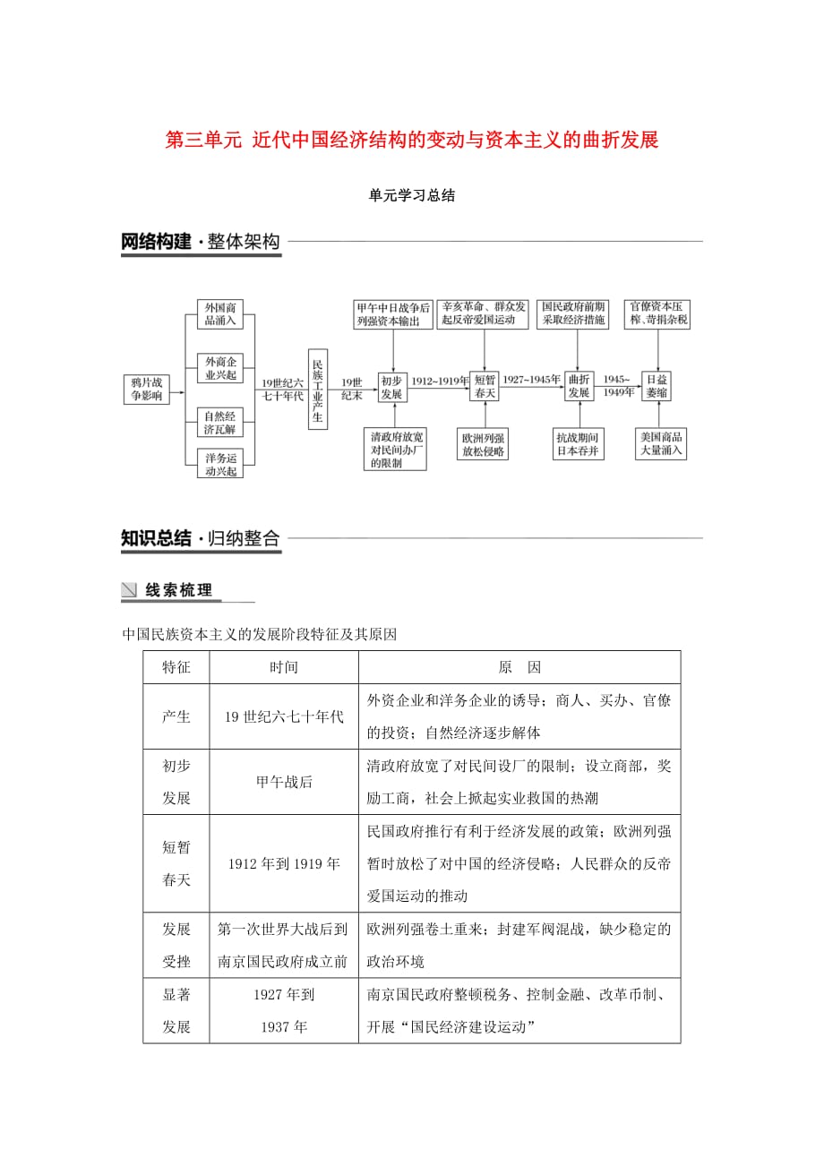 2019年高中历史第三单元近代中国经济结构的变动与资本主义的曲折发展单元学习总结学案新人教版必修2_第1页