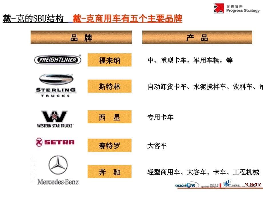 国际商用汽车的渠道管理概要_第5页