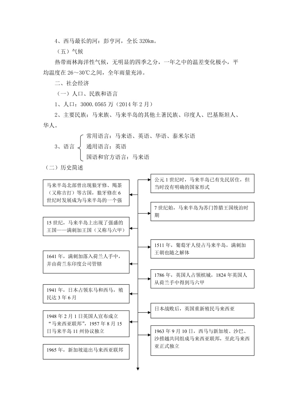 4第四节-马来西亚_第2页