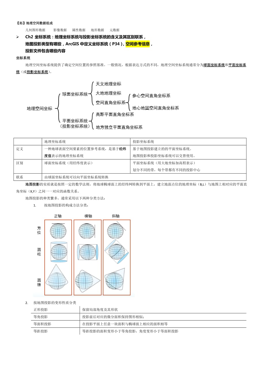 gis原理与方法复习资料_第2页