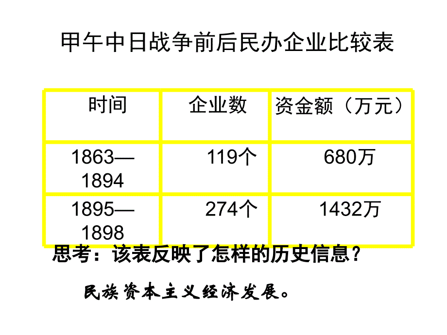 第6课戊戌变法ppt课件资料_第4页