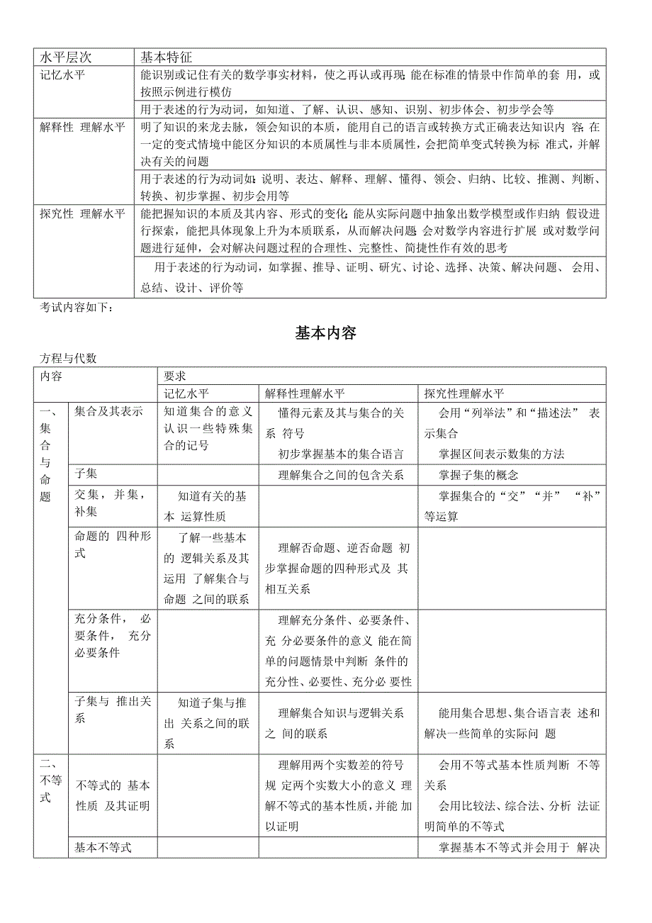 2018年上海高考考纲数学学科.doc_第3页