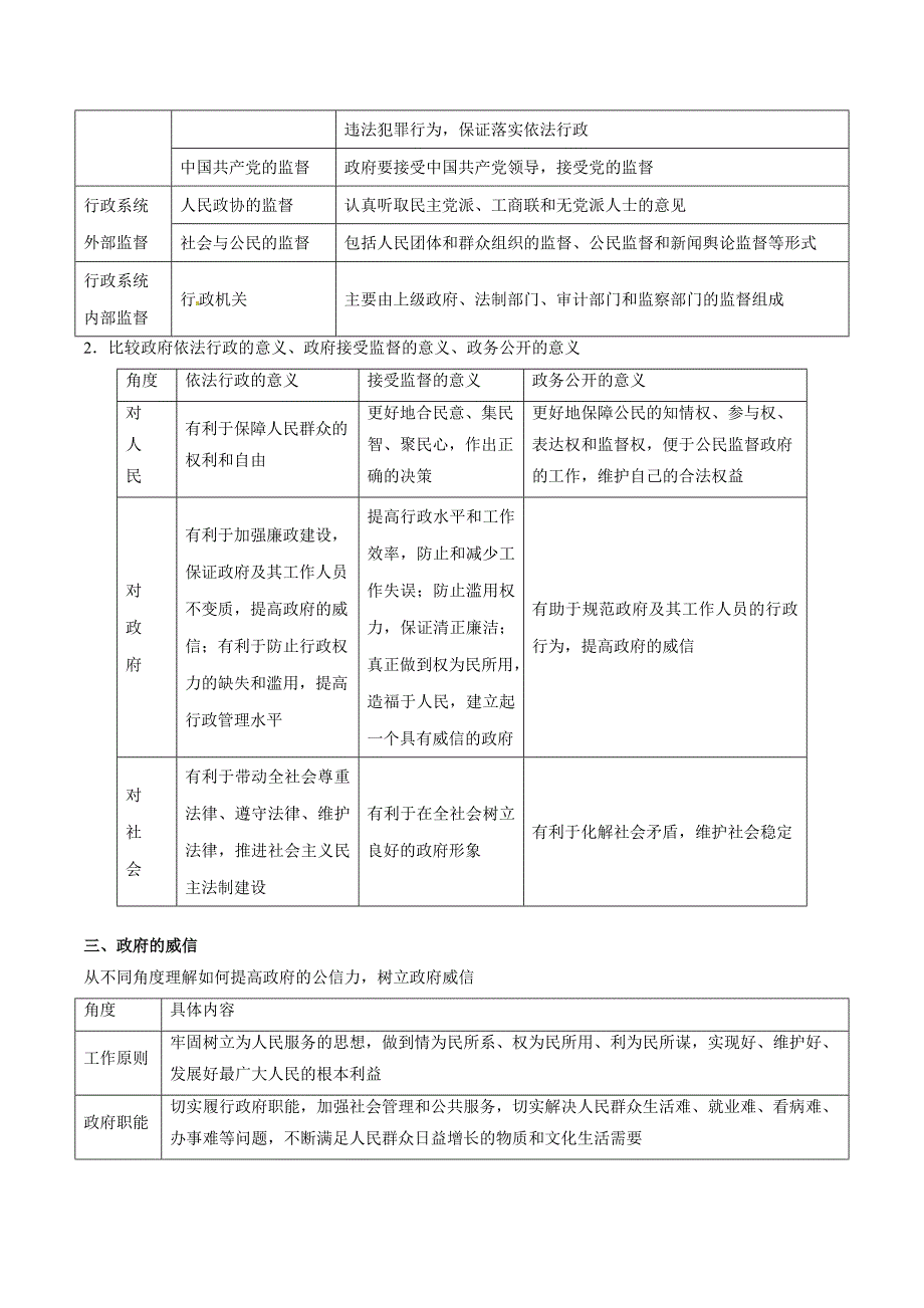 专题15 我国政府受人民的监督（教学案）-2018年高考政治一轮复习精品资料（原卷版）_第2页