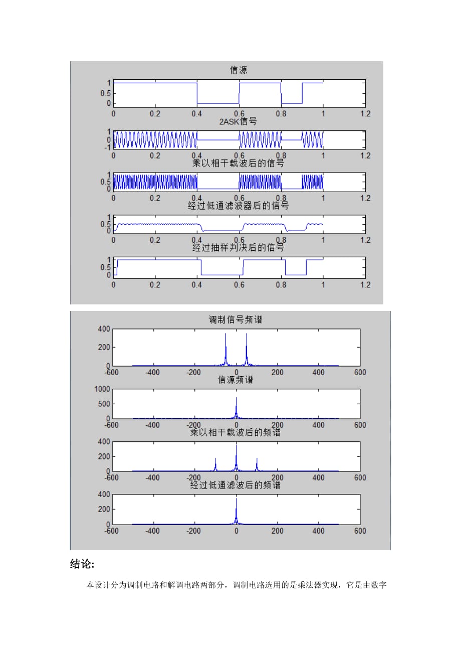 2ask调制与解调的matlab仿真.doc_第4页