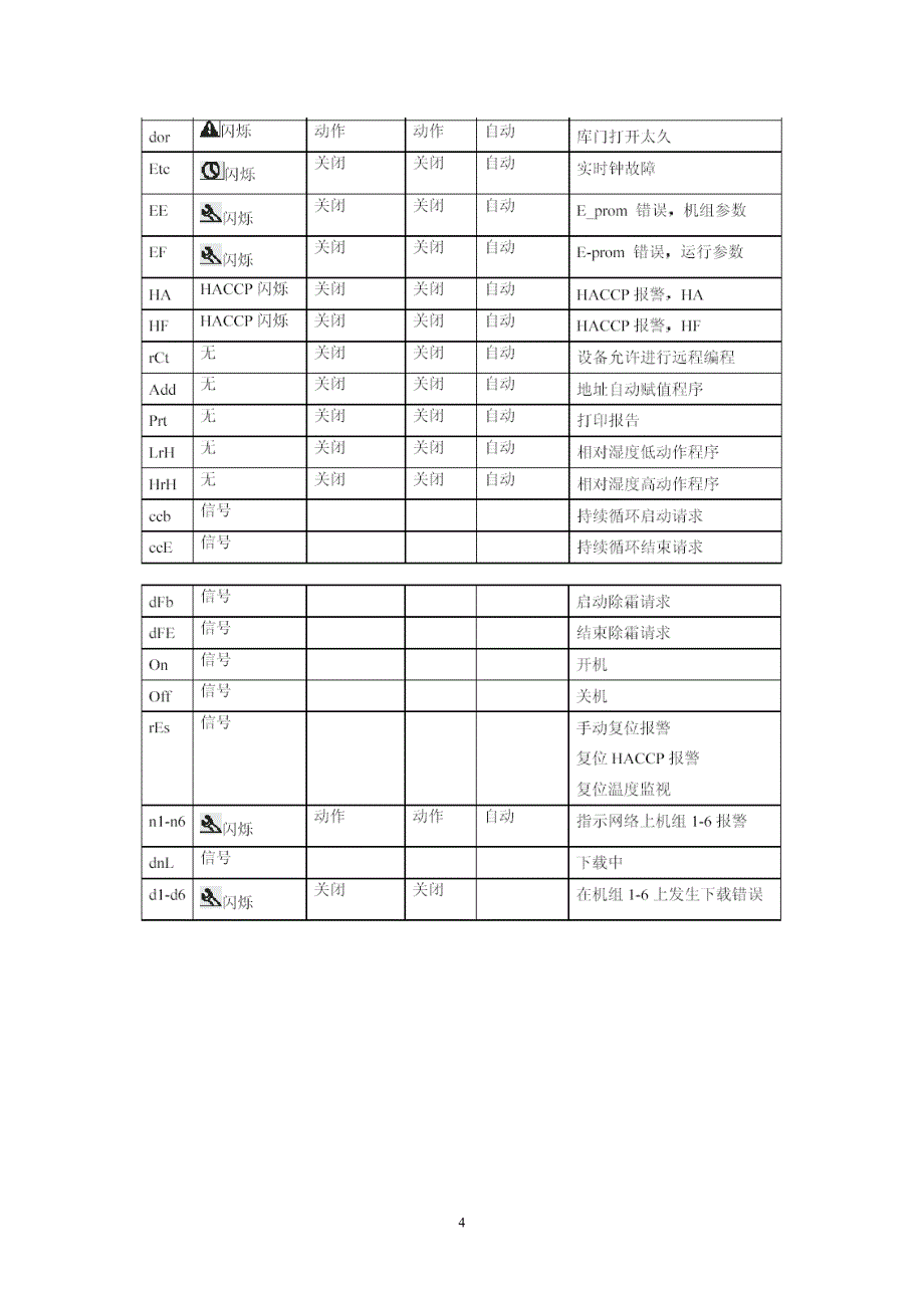 卡乐控制器ir33说明书简易资料_第4页