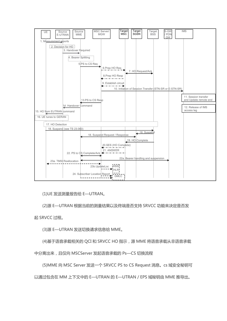 esrvcc切换成功率指标优化方法集_第3页