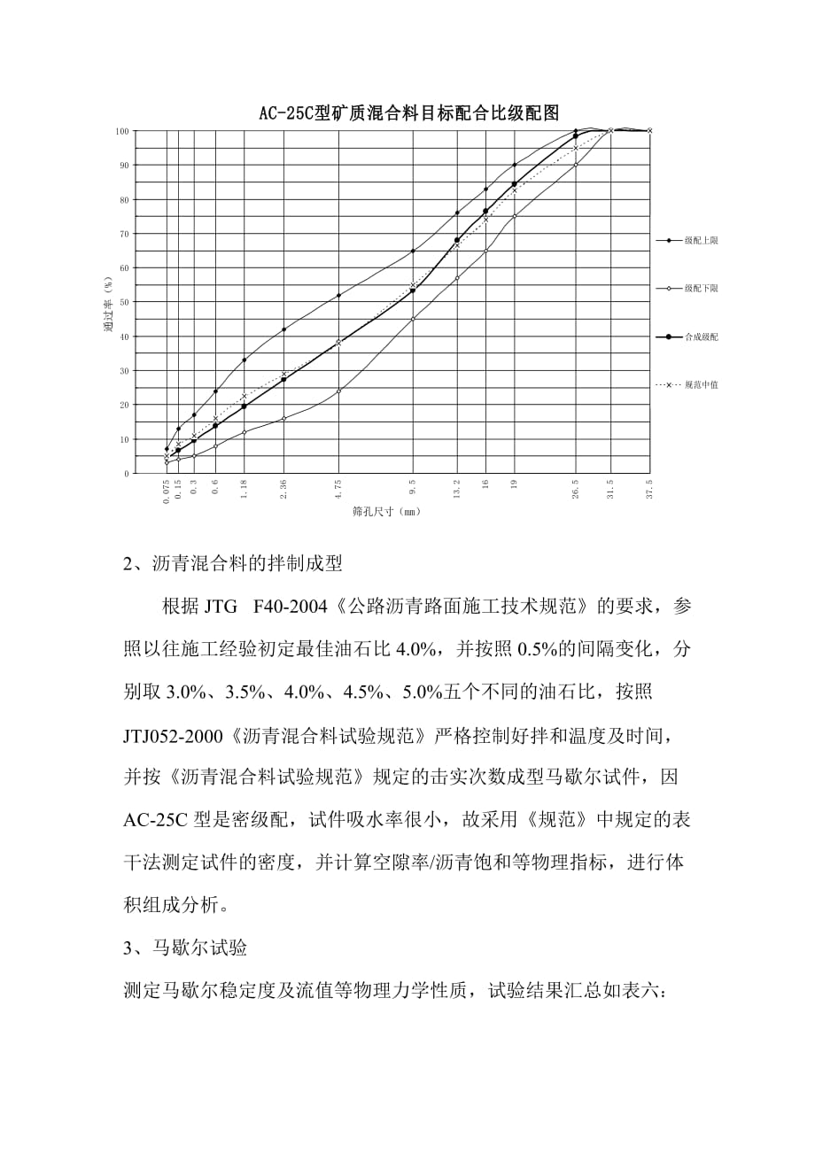 ac-25c沥青混合料配合比设计报告_第4页