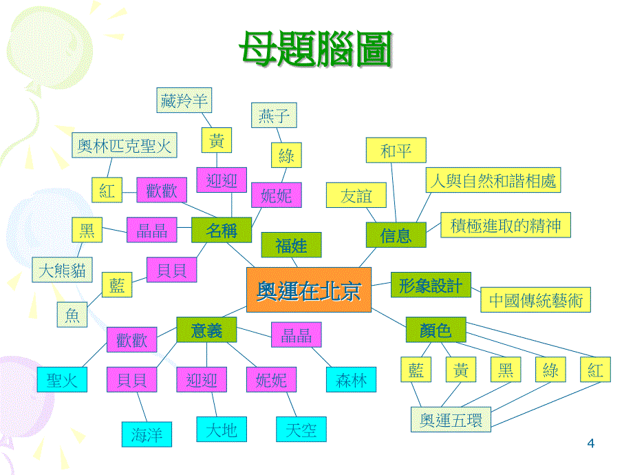 大埔循道卫理小学为什麽会有福娃的存在？第二组组员：陈芷..._第4页