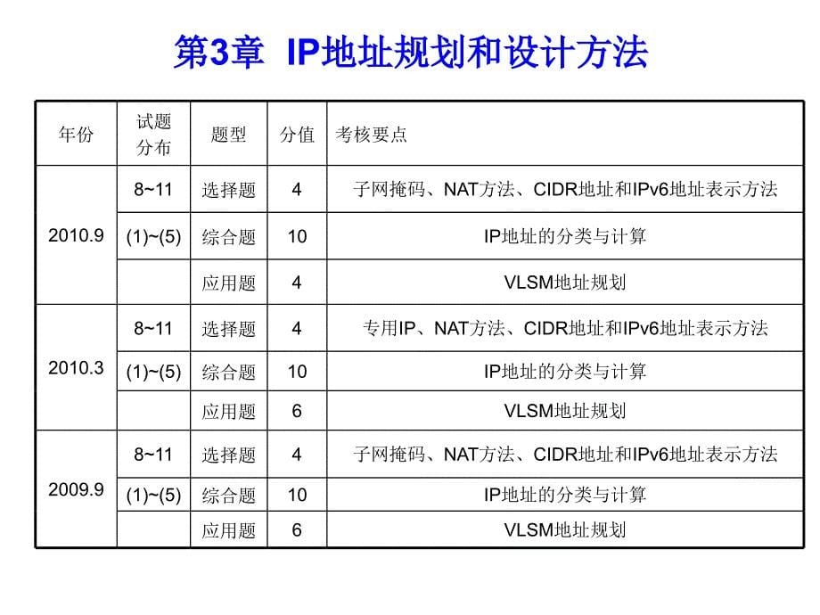 全国计算机等级考试四级网络工程师历年考题知识点分布—培训_第5页