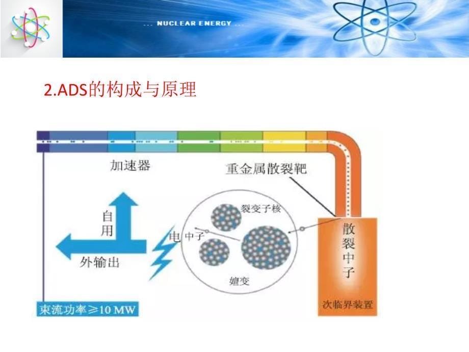 加速器驱动次临界系统_第5页