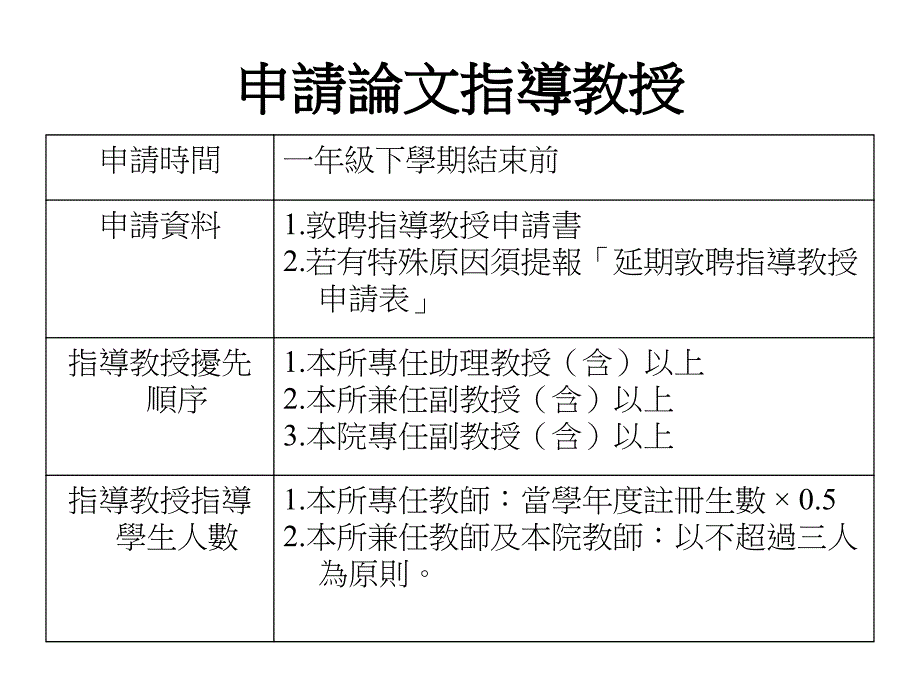 国立彰化师范大学复健谘商的研究所硕士班论文口试须知_第3页