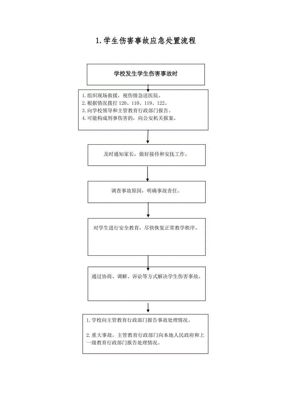 学校突发事件处置流程14个资料资料_第1页